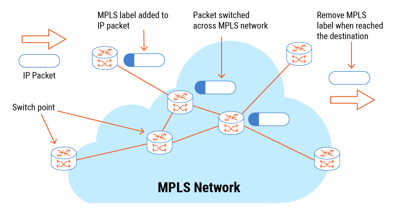 Connectivity Services gallery image